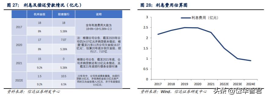 锦泓集团深度分析,锦泓集团2020年投资分析