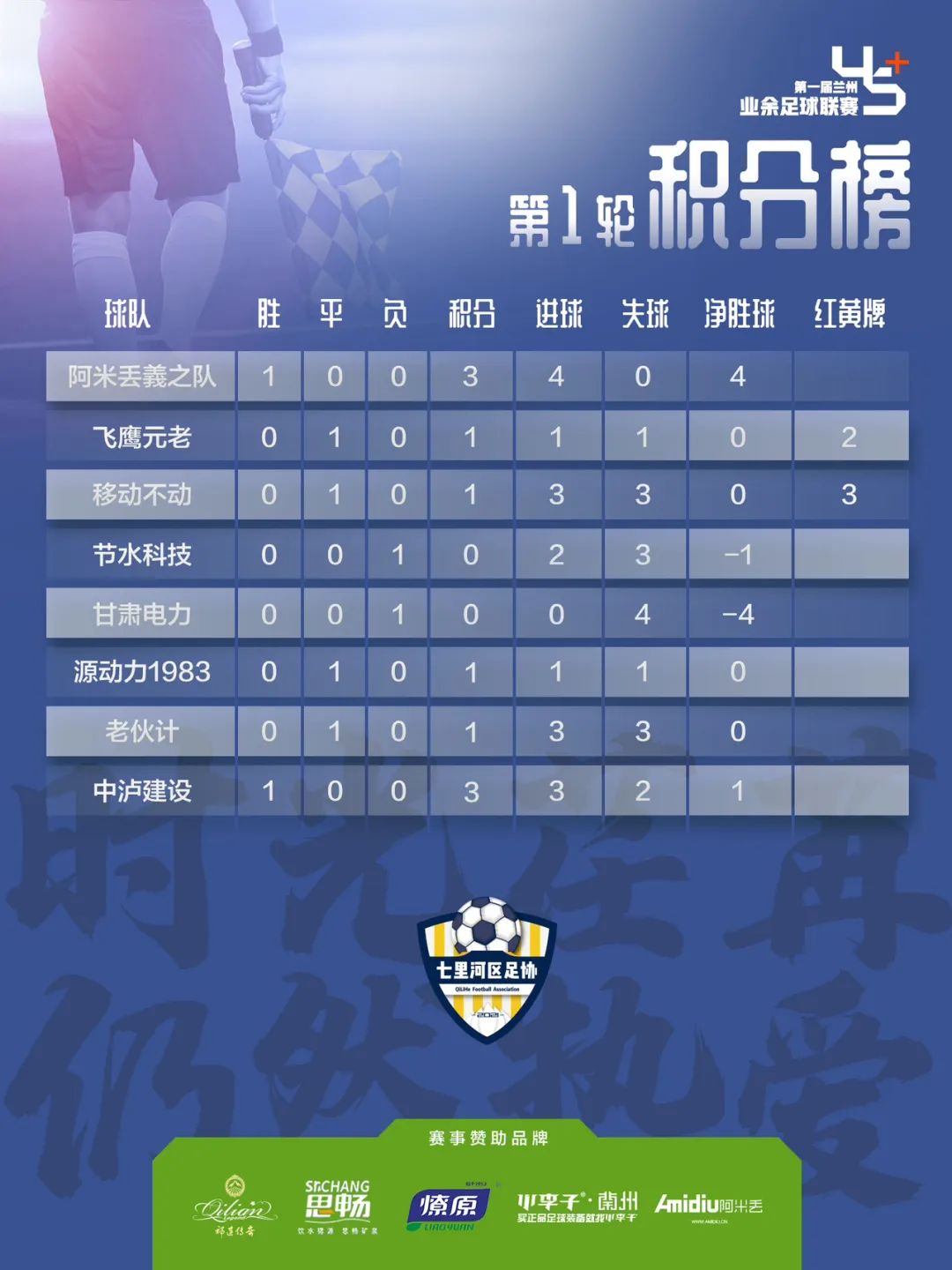 2021兰州市青少年足球锦标赛,兰州第15届足球比赛