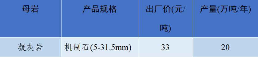 上海砂石价格报价表,上海2023年砂石价格走势
