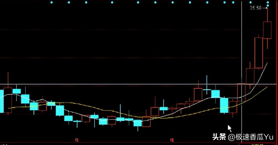 进阶缠论股票常识,缠论股票19个技巧