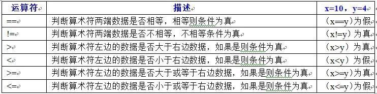 c语言五阶魔方编程,c语言运算符优先级顺序