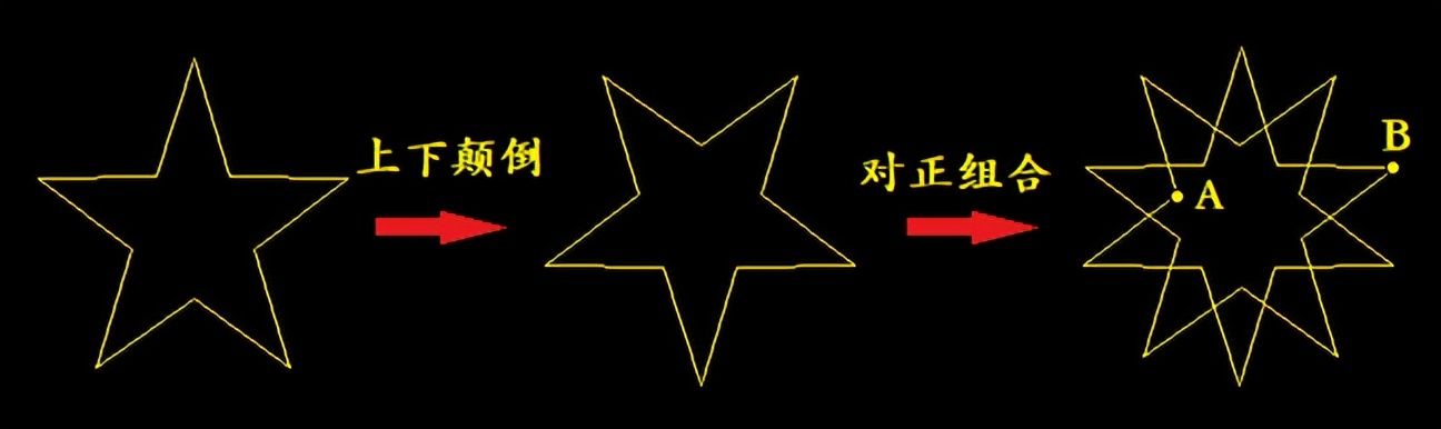 规范楷体汉字到底美在哪里？