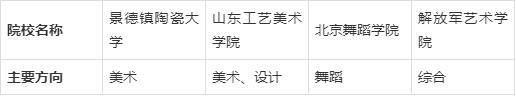学艺术的大专学校有哪些,学艺术的学校有哪些