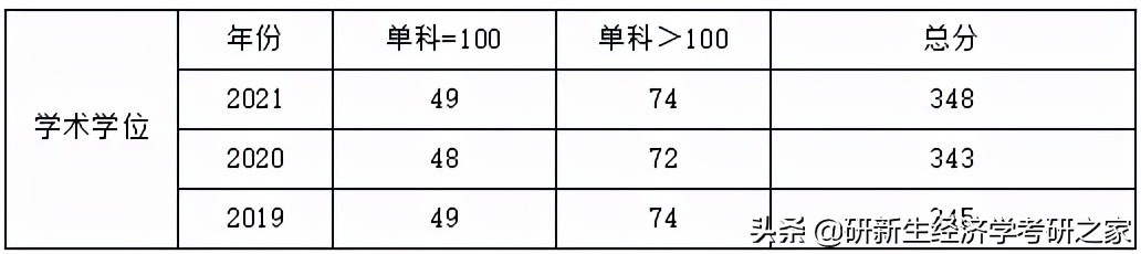 23考研择校分析|宁波大学经济学择校分析、录取情况、备考全攻略