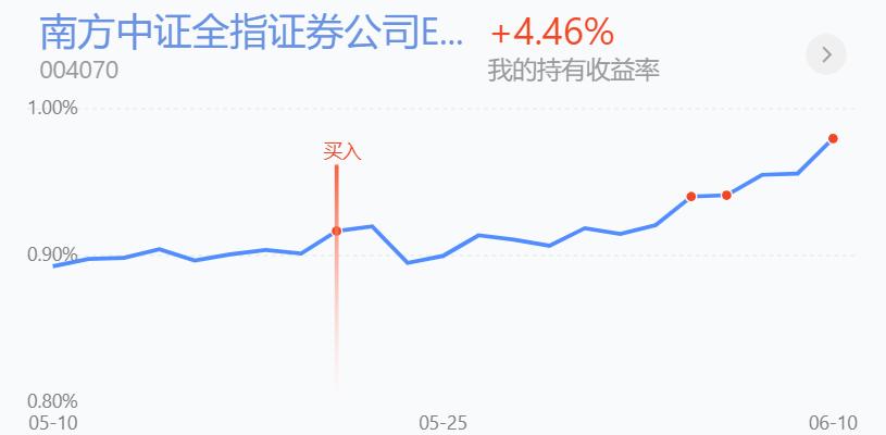 恒生科技亏了25%要加仓多少,恒生科技减仓吗