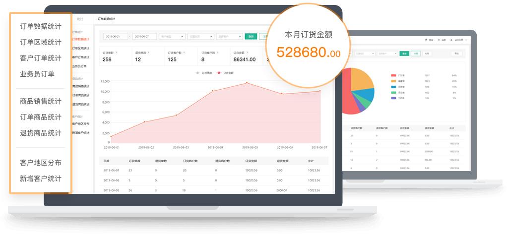 小程序b2b商城需要什么,b2b订货商城功能