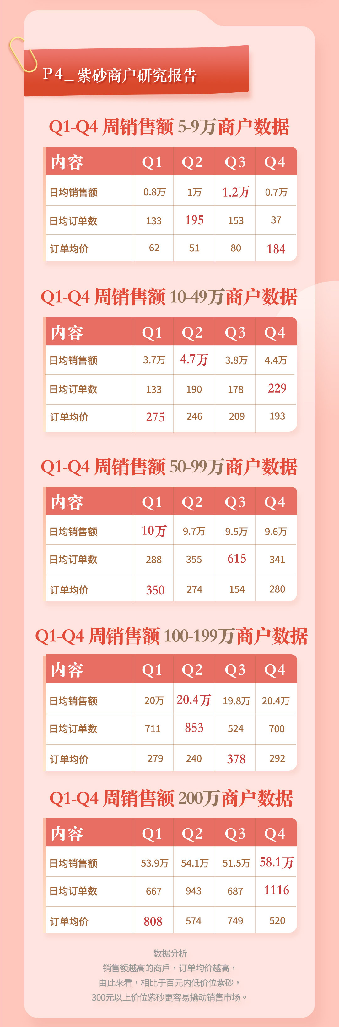 紫砂壶一年卖100亿是真的吗,真正的紫砂壶最便宜的多少钱