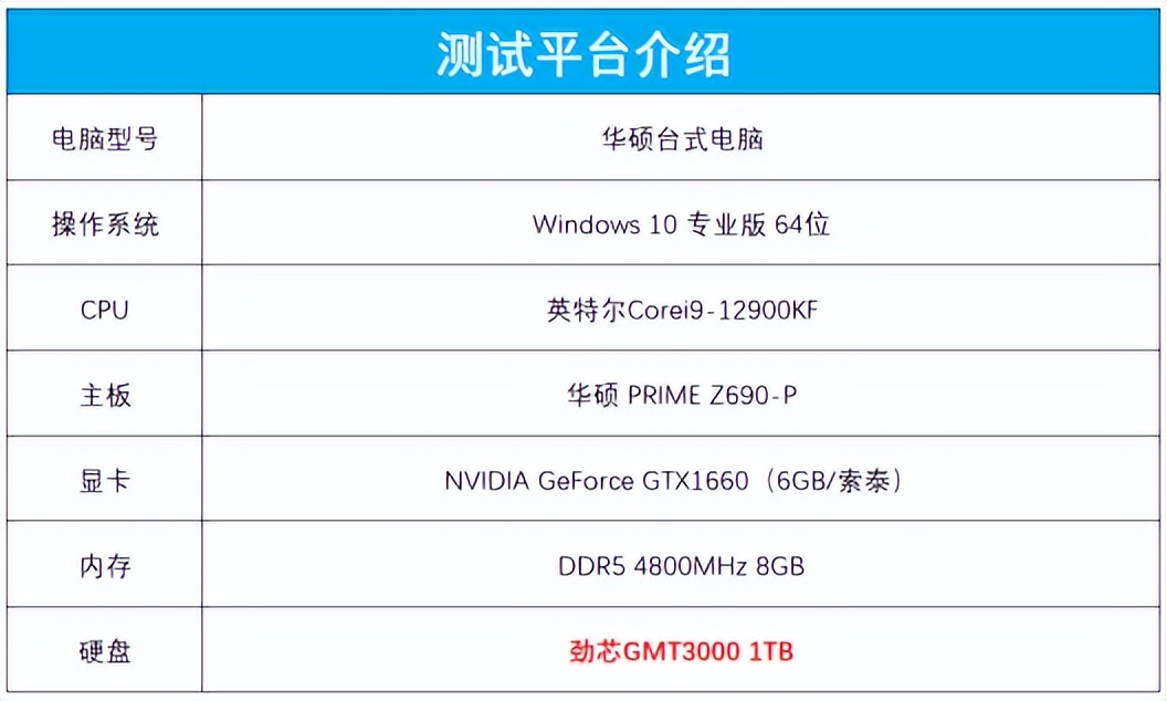 pcie4.04k读写速度,pcie4.0速度只有5000mb