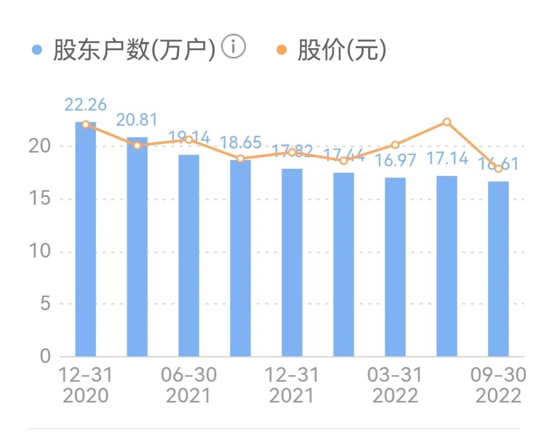 股序实盘预判,股盘的基本知识