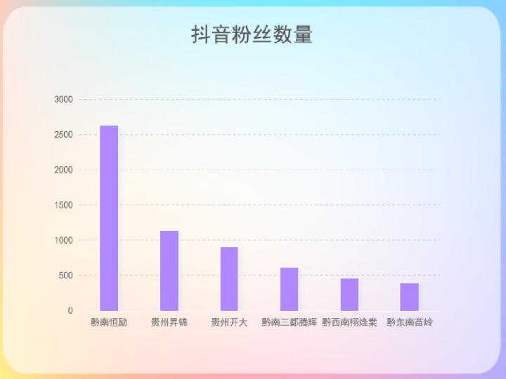 贵州的崛起到底有多快,贵州目前最成气候的足球队