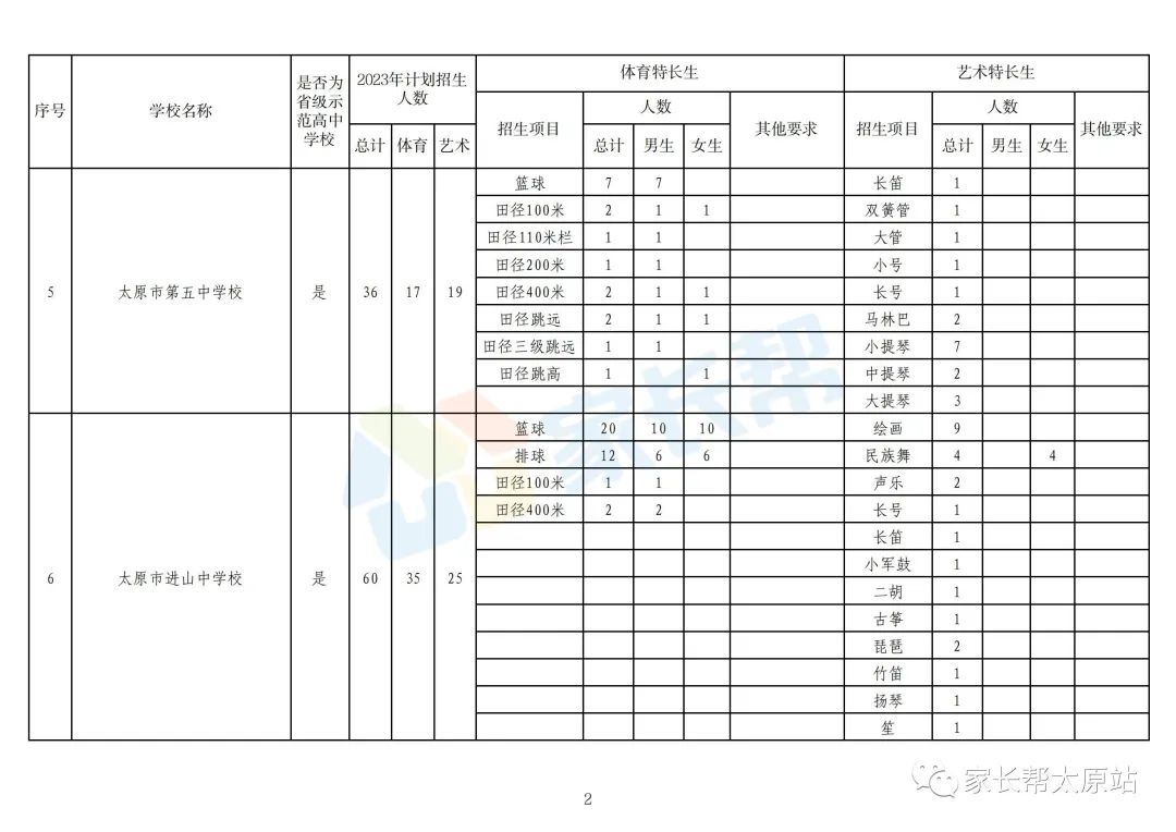 太原中考特长生最新政策,太原中考特长生2024年政策