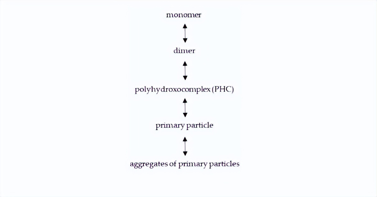 非晶铝化合物合成新型催化剂后，可以应用在石油精炼的哪些方面？