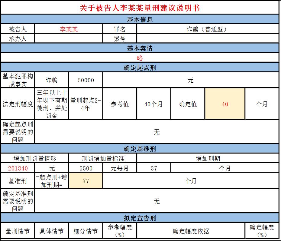 刑事定罪和量刑标准,刑事定罪量刑的标准