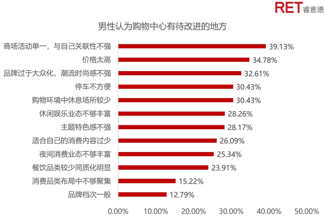 蓝海中的男孩｜解锁逆袭的他消费