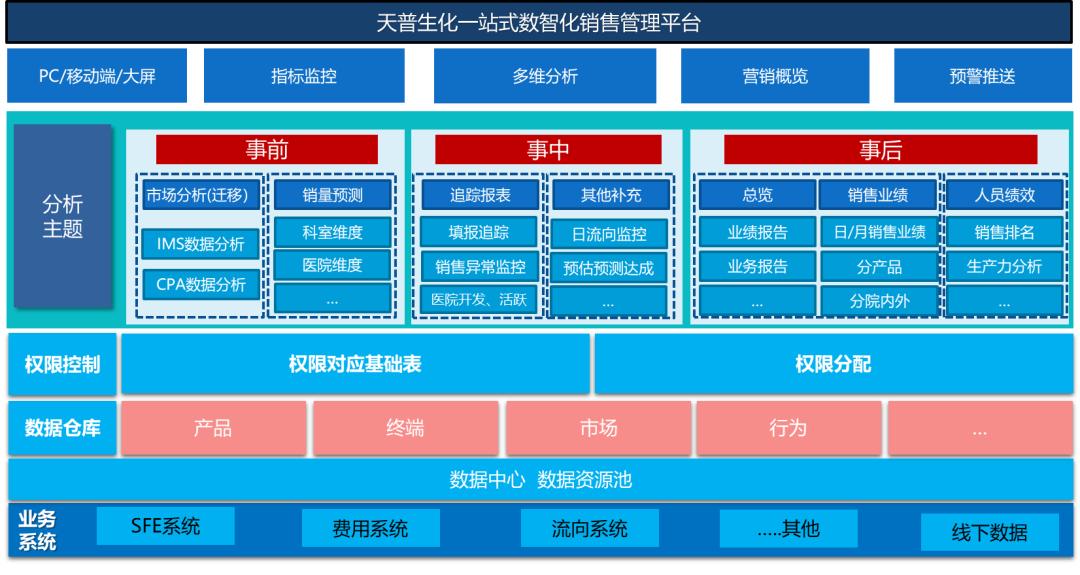 澶╂櫘鐢熷寲2020,澶╂櫘鐢熷寲