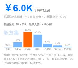 基层会计如何提高核心竞争力？这个双buff你必须拥有