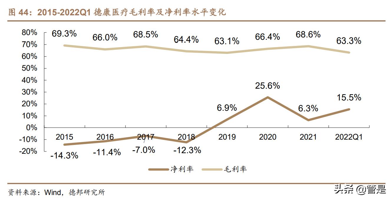 三诺生物研究报告：国产血糖第一品牌，百亿级单品CGM上市在即