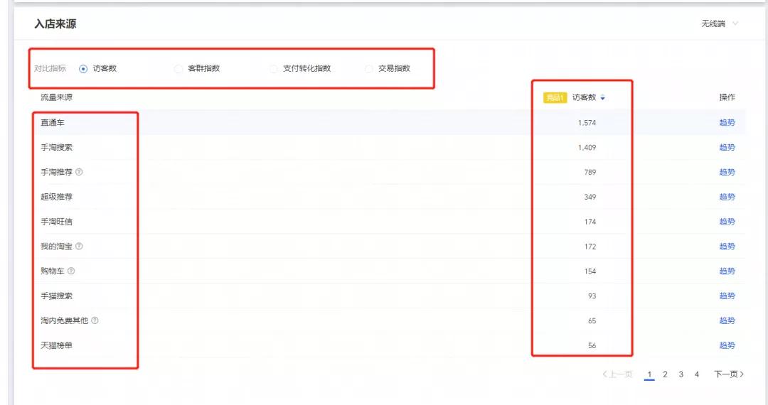 淘宝卖家必备选品工具,聊聊淘宝上的坑