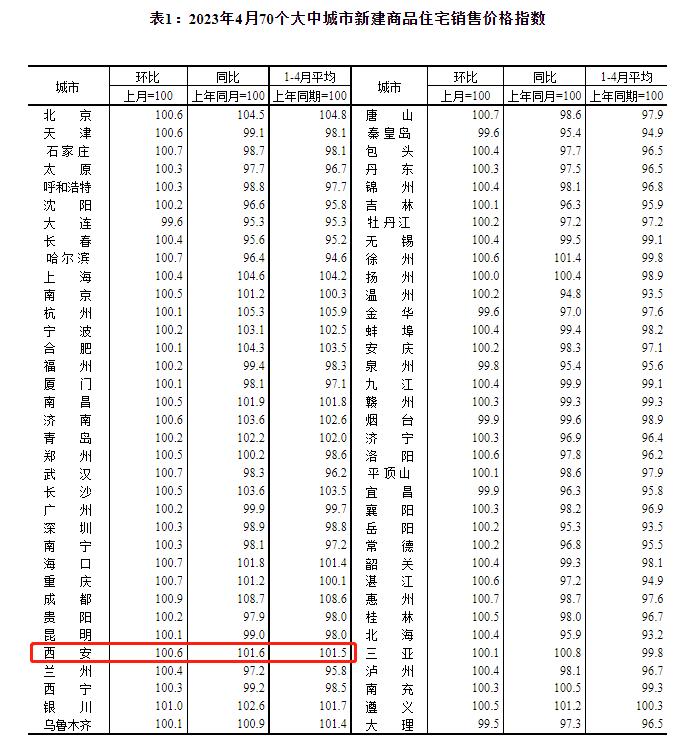 西安隆源国际城二手房最新房价,西安长安区韦曲老街二手房房价
