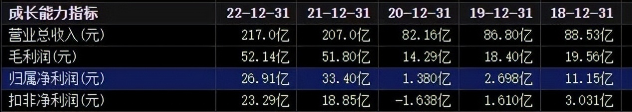 杉杉股份未来10年的目标价,杉杉股份2024年业绩预测