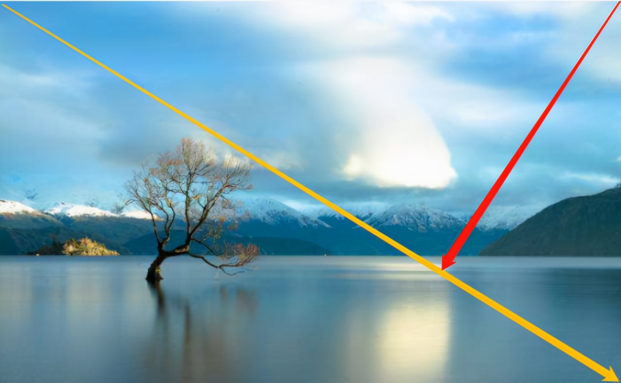 摄影的黄金分割构图法,摄影横向构图和纵向构图的特点