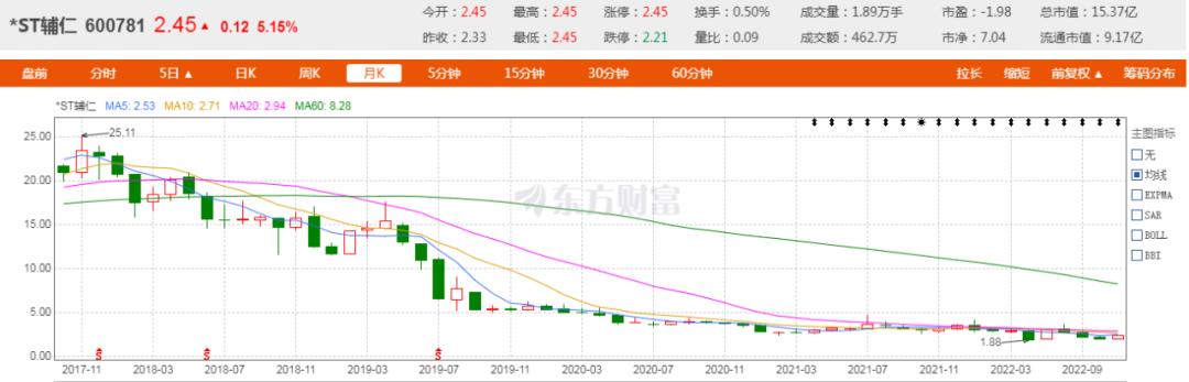 宋河破产重整进度最新消息,宋河酒业破产重组成功率大吗