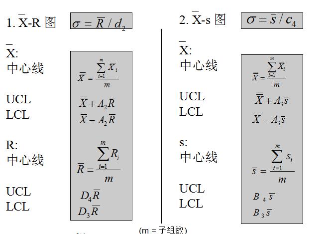 统计过程控制spc新手入门,spc统计过程控制图怎么用