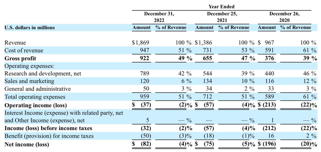 抛售股票提现15亿美元救急，英特尔下手Mobileye这颗「摇钱树」