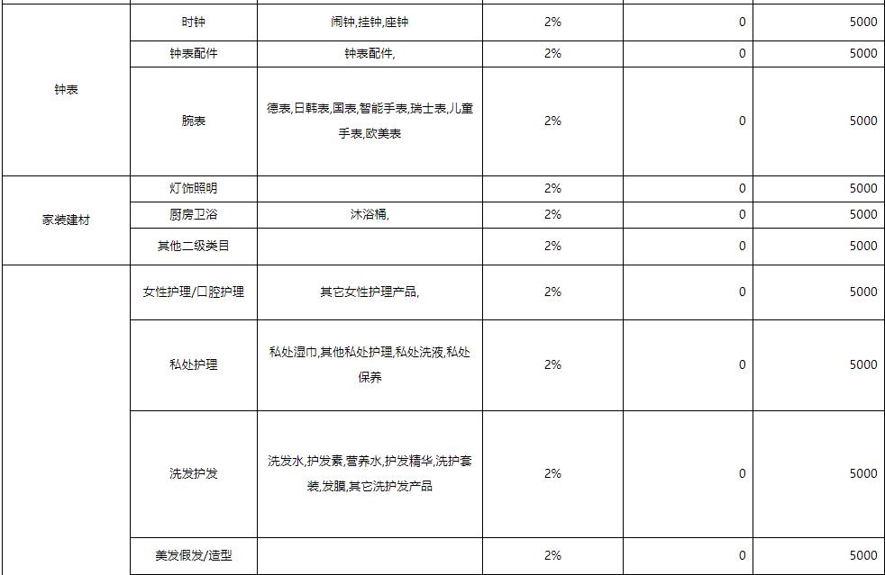 京东国际买手店入驻,京东国际买手店怎么选品
