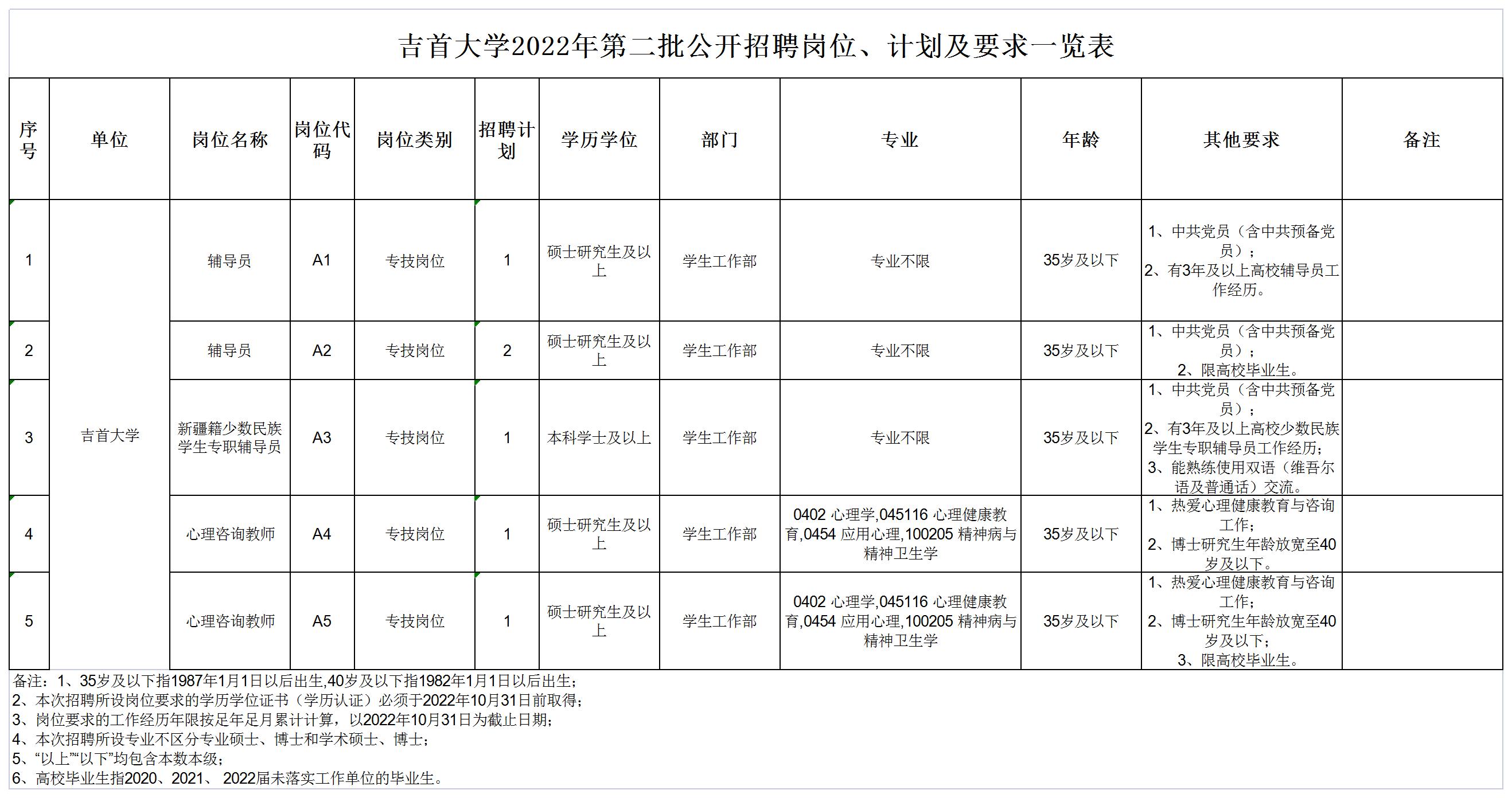湖南吉首大学招聘,湖南吉首大学招聘网最新招聘信息