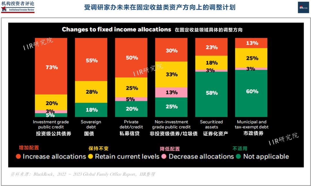 华尔街资管巨头贝莱德,贝莱德基金经理辞职