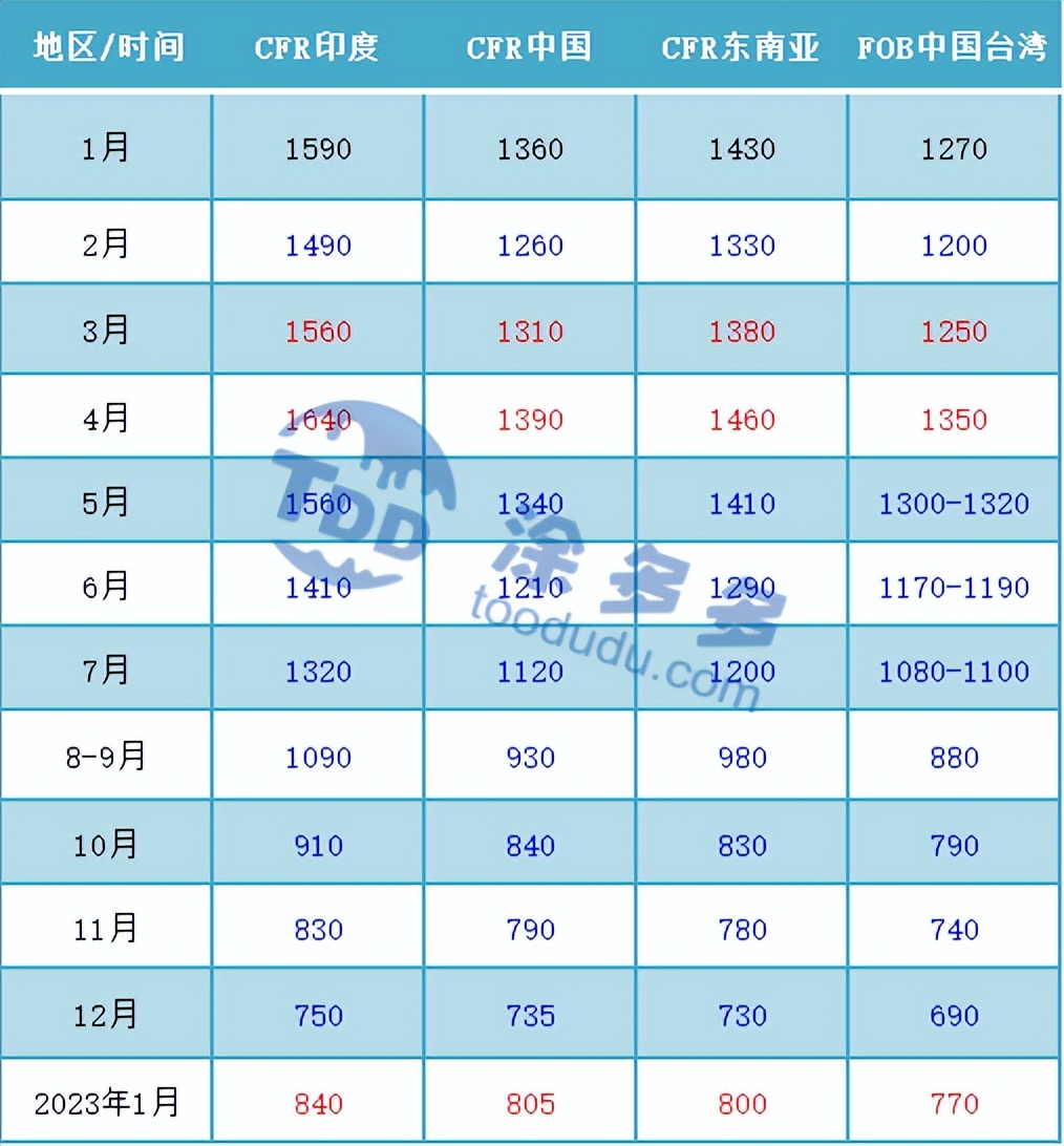 pvc期货最新复盘,PVC期货今日行情走势分析