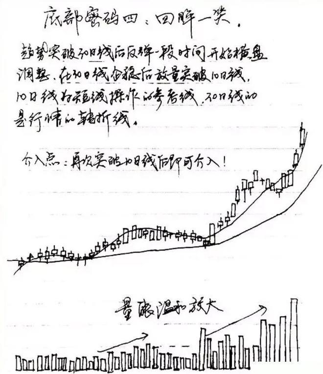 炒股真能赚到钱吗知乎,怎样炒股赚到钱