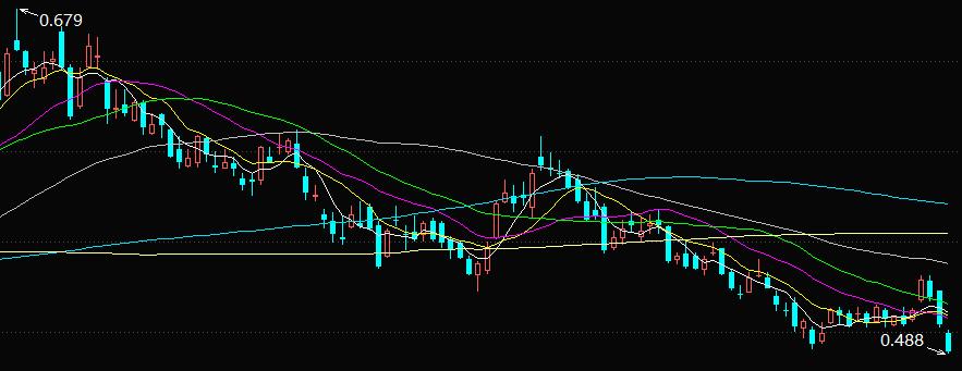 恒生科技恒生医疗,恒生互联网和恒生医疗