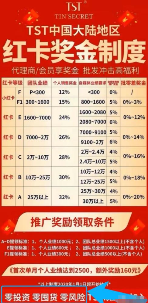 张庭夫妇涉传销解析,张庭事件确定是传销吗