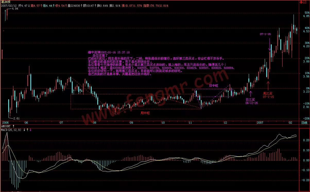 教你炒股票第6课,教你炒股票第12课视频讲解