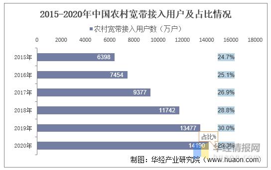 农村电子商务的现状问题与前景,现阶段中国农村电子商务发展趋势