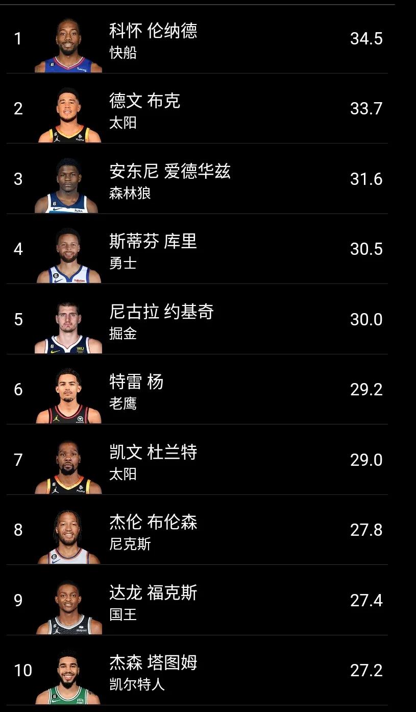 19年季后赛伦纳德数据,伦纳德19年季后赛数据