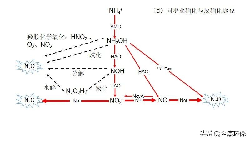 生活污水处理sbr工艺流程图,cod污水处理过程