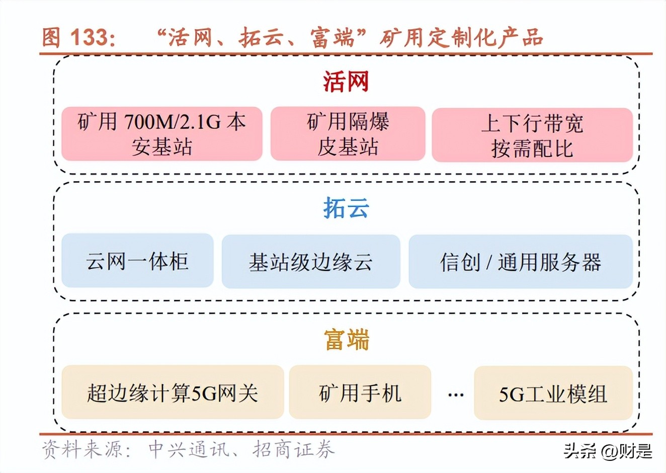 中兴通讯分析报告,中兴通讯研究报告借力ai再起势