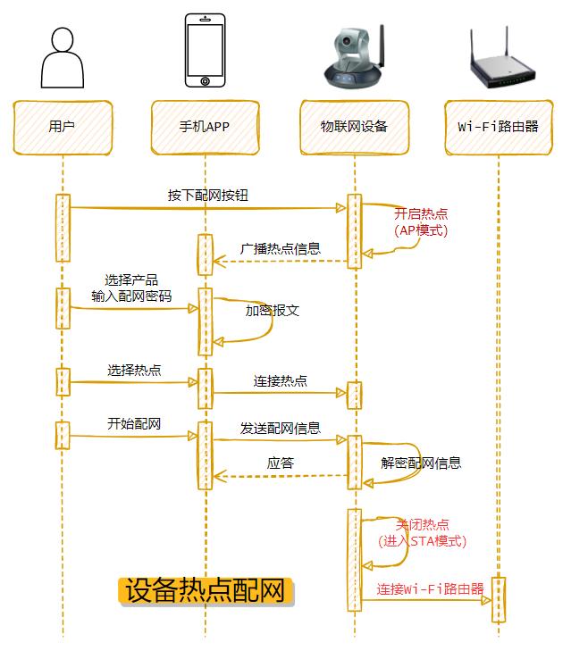 物联网基础wifi定义,物联网中无线网分类