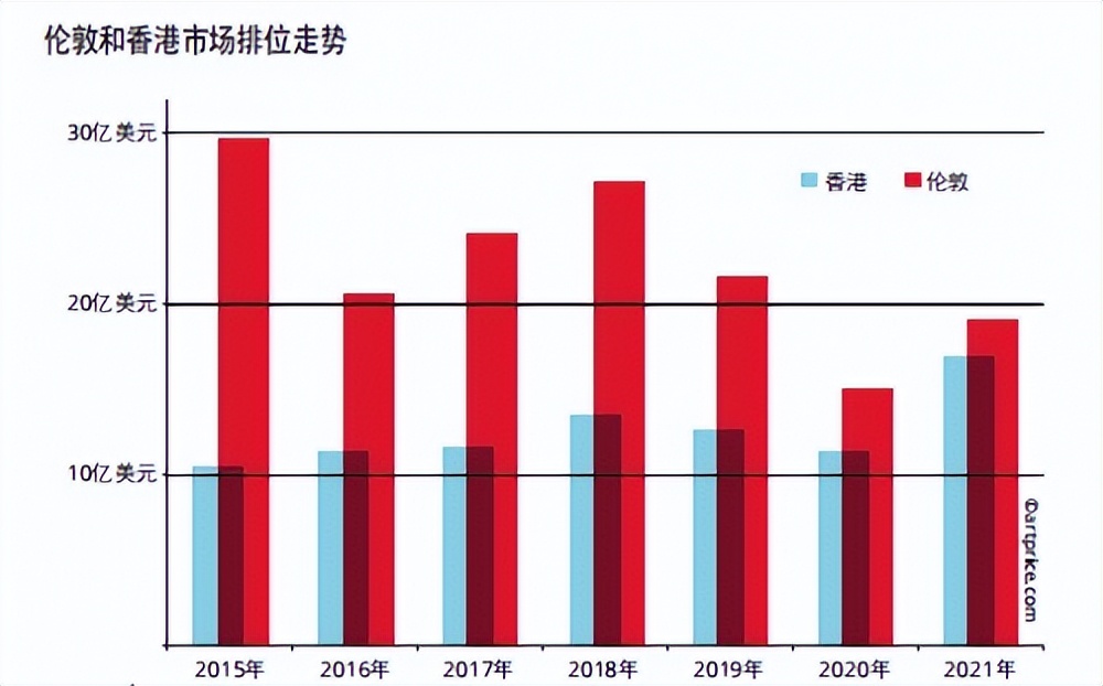 拍卖香港艺术品,2018香港艺术品拍卖