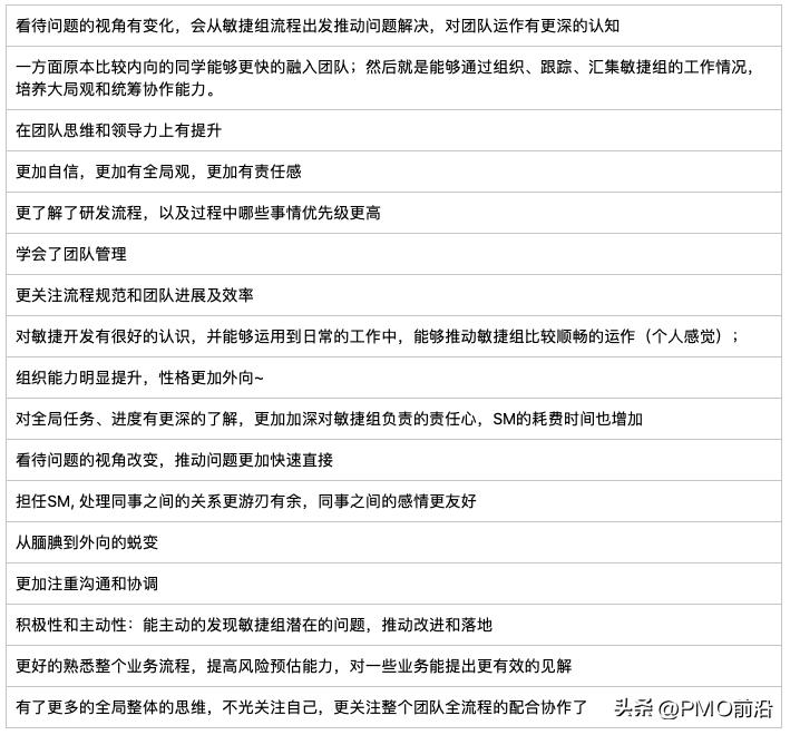 scrummaster怎么引导会议,scrummaster需要懂技术吗