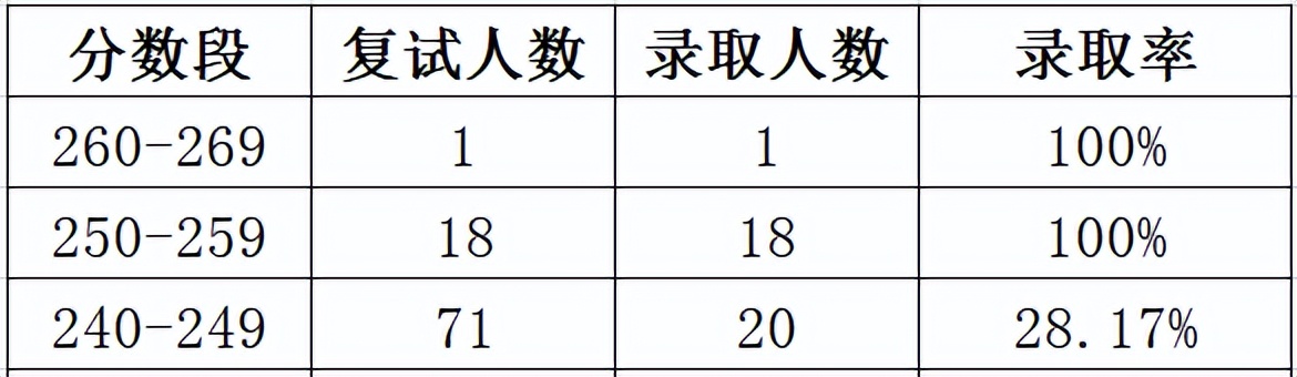 【24考研-院校库01】中国人民大学MPAcc项目介绍