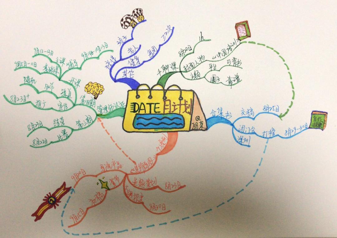 pdca工作方法思维导图,学会思维导图让你工作更轻松