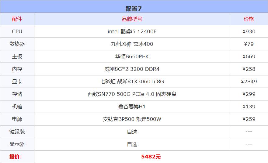 2023年3000左右的电脑配置推荐,2020年电脑装机配置单1000