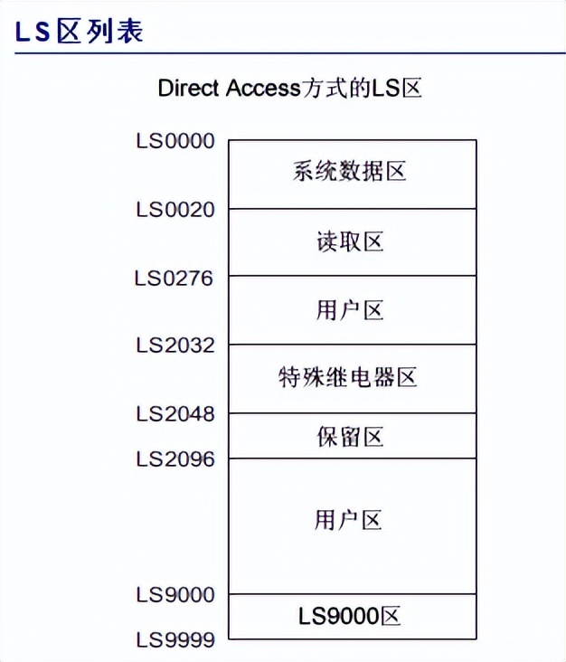 Proface普洛菲斯-HMI人机交互触摸屏：脚本学习