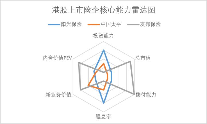 平安友邦泰康哪家保险公司好,友邦保险和平安保险排名