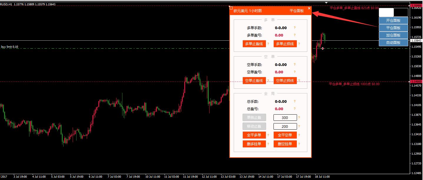稳健ea逆势加仓,ea量化盈利加仓