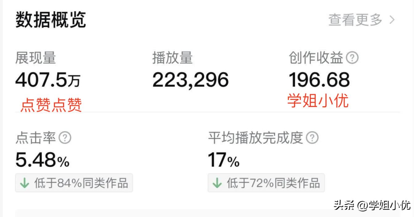 怎样做微头条赚钱,如何做微头条赚钱